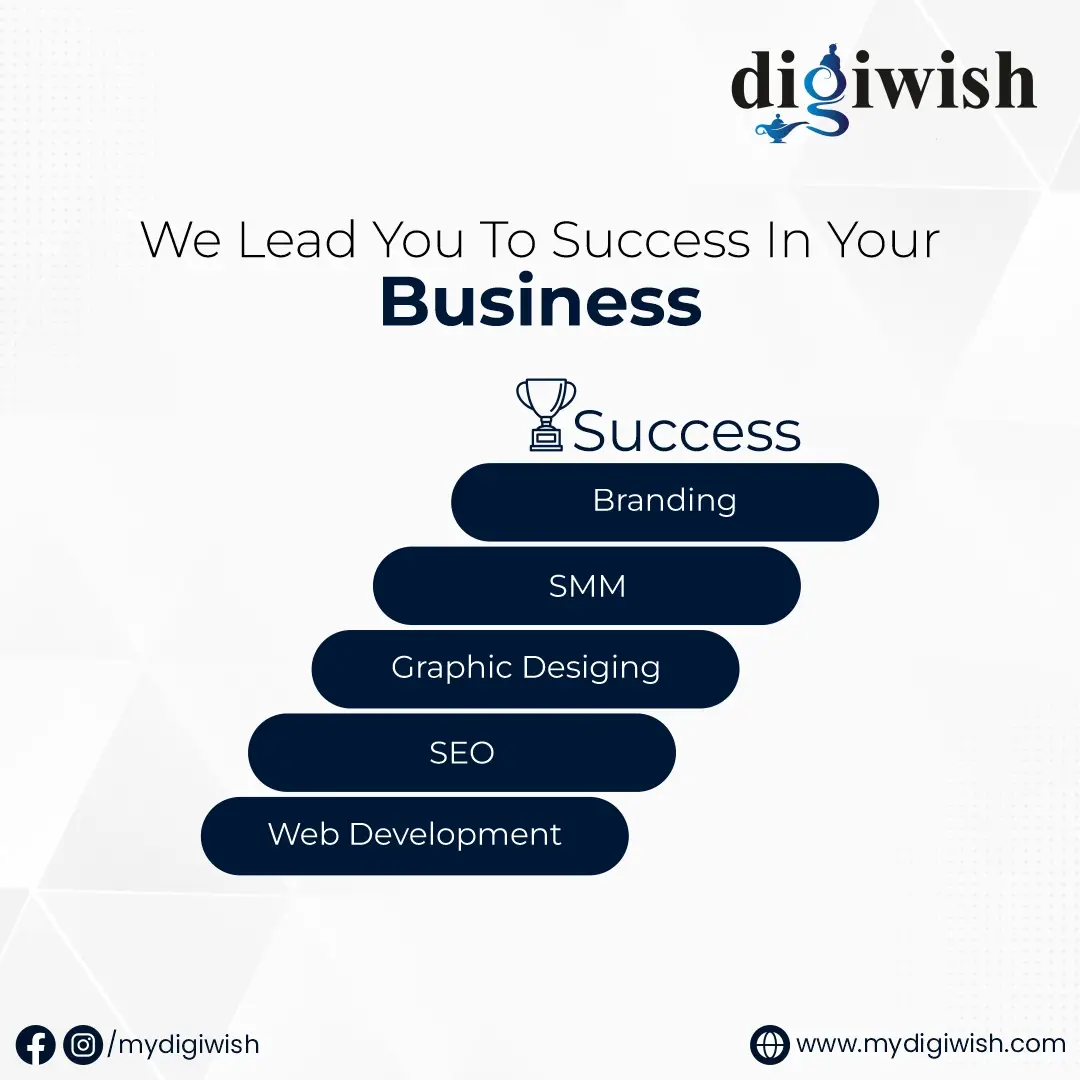 best digital marketing agency hyderabad