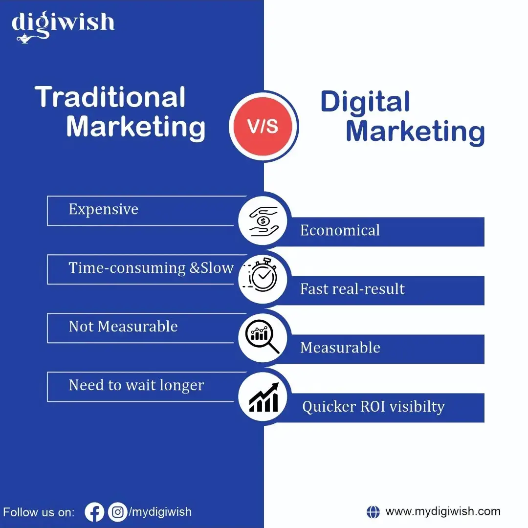 hire digital marketing agency