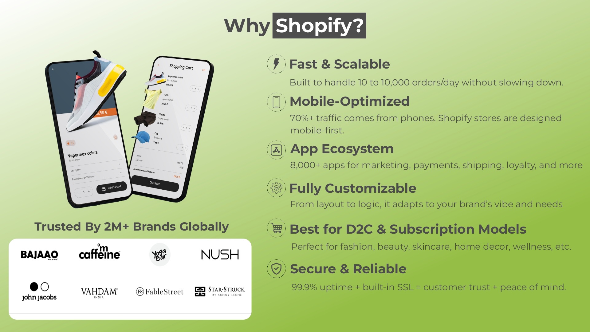 Best Shopify development company In India