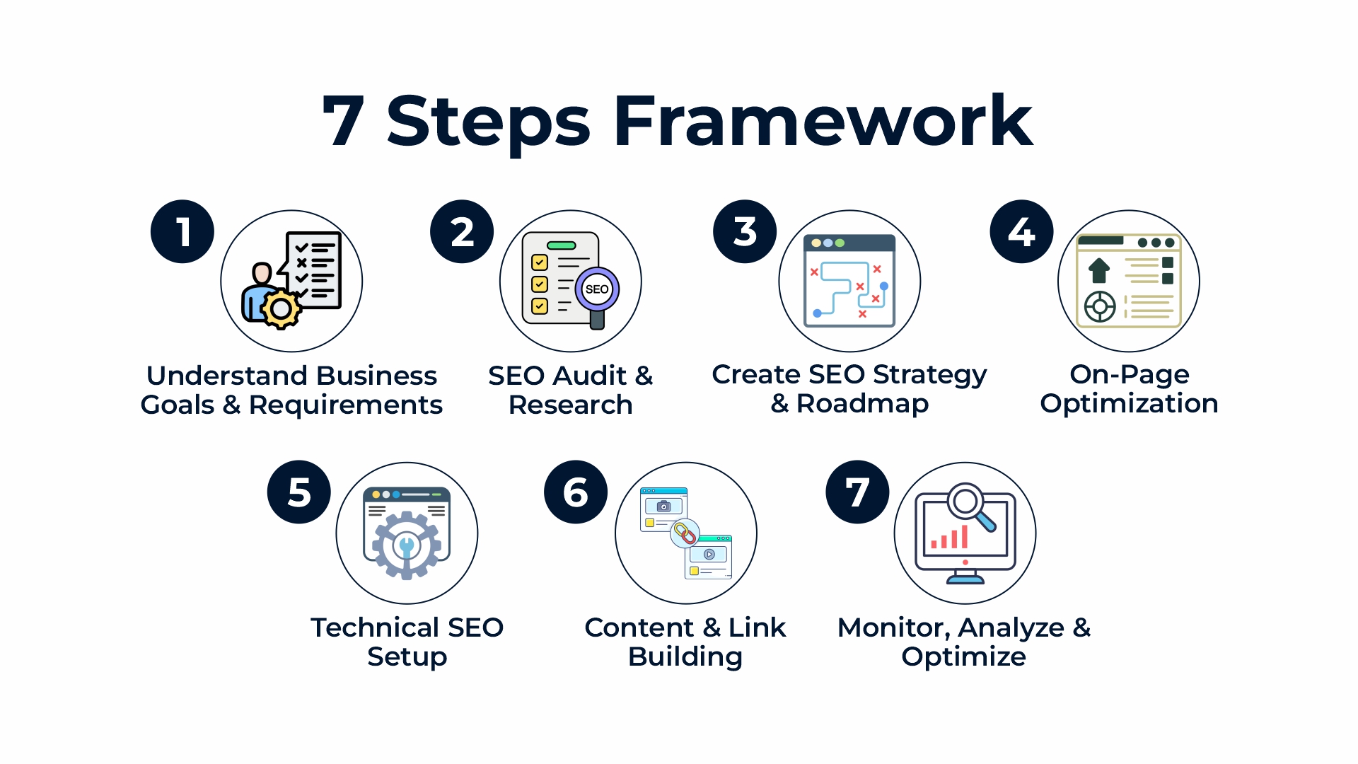 Best SEO agency in india