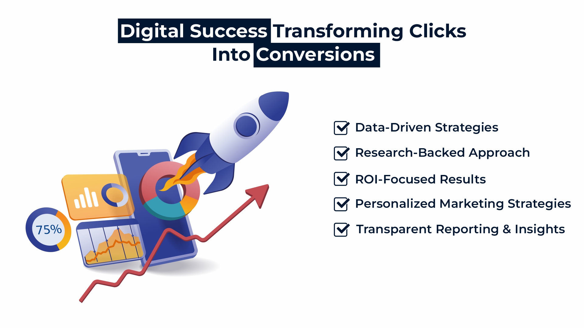 best performance marketing agency india