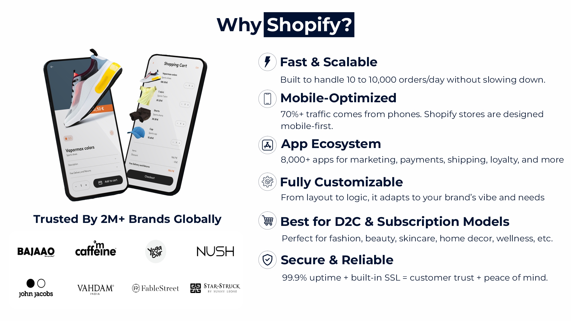 best shopify development company in india